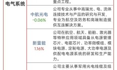 多家A股公司谋篇卫星通信产业链