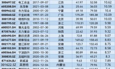 市值管理指引发布近三个月 56家上市公司相关制度落地