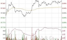 资金面小幅收敛，债市情绪偏弱，“多头”资金仍有看多理由