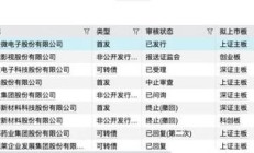 长城国瑞证券被责令改正 存投行内控不完善等5项问题