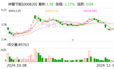 中国卫通：拟以1.16亿元转让航天财务公司0.91%股权予航天科技集团