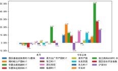 公募REITs指数化产品落地又有新动向！2单新产品上市，市场持续扩容