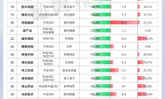 上市公司市值管理新规征求意见 对主要指数成份股公司、长期破净公司作出专门要求