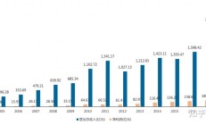 新迅达董事长吴成华隐瞒业务资金占用实质被罚225万元