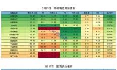 港股通创新药ETF涨5%