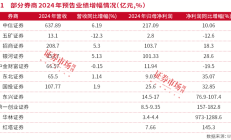 共享基经丨与AI一起读懂ETF（三）：券商板块尾盘异动，港股券商和A股券商的主题ETF，有何区别？