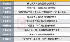 十大券商看后市｜短期A股高热度仍能维持，有望延续震荡上行