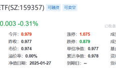 行业ETF风向标丨有色金属ETF交投活跃，多只化工ETF半日涨幅超1.5%