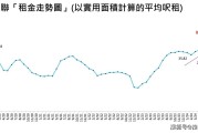 香港基金内地销售创历史新高；FOF头部份额集中度超六成丨天赐良基