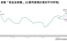 香港基金内地销售创历史新高；FOF头部份额集中度超六成丨天赐良基