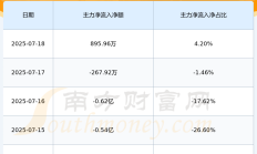 江苏金租2024年营收同比增长10.26% 净利同比增长10.63%