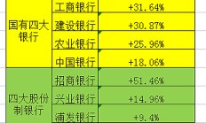 今年以来涨幅喜人 银行保险股强势能否延续