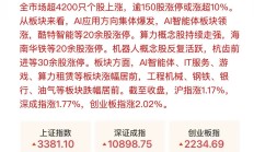 年内32家上市公司主动变更证券简称 “科技”“智能”等用词折射转型趋势