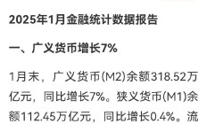 央行：2月末人民币贷款余额261.78万亿元