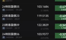 公募基金股票仓位集体攀升；首批浮动费率基金“成绩单”出炉丨天赐良基早参