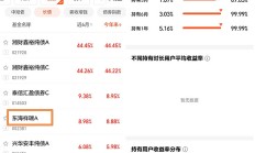 股市涨势未歇，债基却开始恢复大额申购，什么情况？