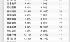 公募上半年“赚钱榜”出炉；本周42只新基金启动募集