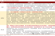 机构前瞻2025：A股投资机会何处寻
