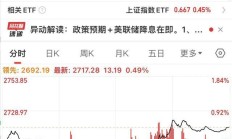 港股早盘调整 科网股普跌