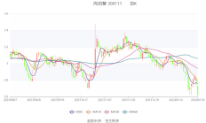 钧崴电子上市在即市盈率偏高：业绩“原地踏步”，实际募资额远低于预期