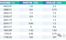 15家A股公司披露一季度业绩预告