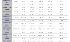 国城矿业可转债跌破面值 可能再度触发转股价向下修正条件