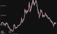证监会持续加强程序化交易监测 推动高频交易降频降速