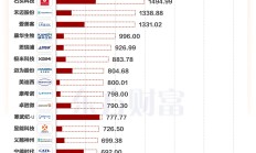 1464.98元！寒武纪股价超越贵州茅台，晋升A股“股王”