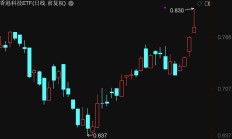 行业ETF风向标丨半日涨超5%，钢铁ETF领涨ETF市场