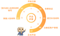 摆好本地“姿态” 跨境平台提前“抢人”：亚马逊全球开店中国发布2023年四大战略重点