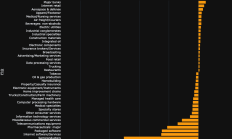 美股“七巨头”的“至暗时刻”：2万亿美元市值蒸发，生成式AI业务难赚钱