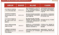 黄金白银基金2025年领涨商品市场，2026年还能买买买吗？