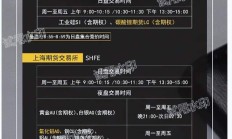 广期所：今日起非期货公司会员或者客户在工业硅期货各合约上单日开仓量不得超过10000手