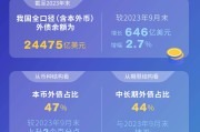 国家外汇管理局：截至2025年7月末我国外汇储备规模为32922亿美元