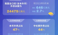 国家外汇管理局：截至2025年7月末我国外汇储备规模为32922亿美元