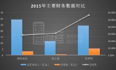 收购展翠食品告吹 煌上煌跨界遇阻