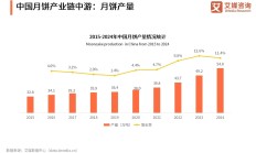 上交所前两月产业债发行规模同比增长40%