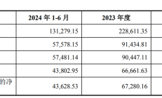 松发股份重组草案出炉：恒力重工估值80亿元 业绩承诺三年累计不低于48亿元