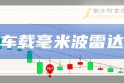 贵阳银行：2025年上半年实现归母净利润24.74亿元 同比下降7.20%
