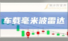 贵阳银行：2025年上半年实现归母净利润24.74亿元 同比下降7.20%