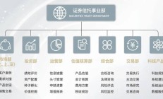 5月资产管理信托市场持续承压 标品业务表现相对稳健