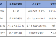 央行等六部门联合印发《促进和规范金融业数据跨境流动合规指南》