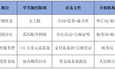 央行等六部门联合印发《促进和规范金融业数据跨境流动合规指南》