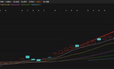 2月港股科技赛道ETF成最大赢家；多只基金近三个月收益翻倍丨天赐良基