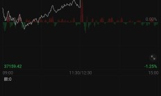 建元信托上半年营收同比增长84.89% 归母净利同比增长13.36%