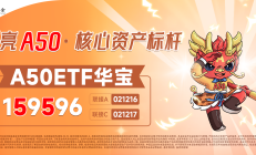 中证A50ETF招商跌超9%