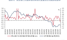 多家券商布局柜台债业务 助力债市分层远景实现