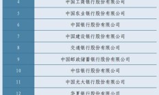 央行等七部门联合印发《关于金融支持新型工业化的指导意见》