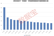 稳市场增信心 227家上市公司制定市值管理制度