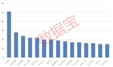 稳市场增信心 227家上市公司制定市值管理制度
